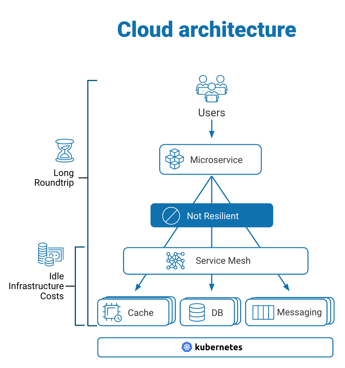 cloud-architecture-final