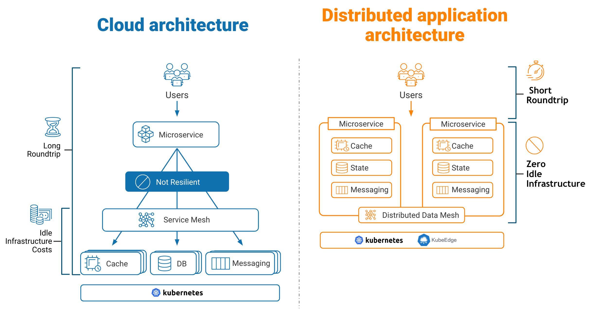 cloud-distributed-architecture-final