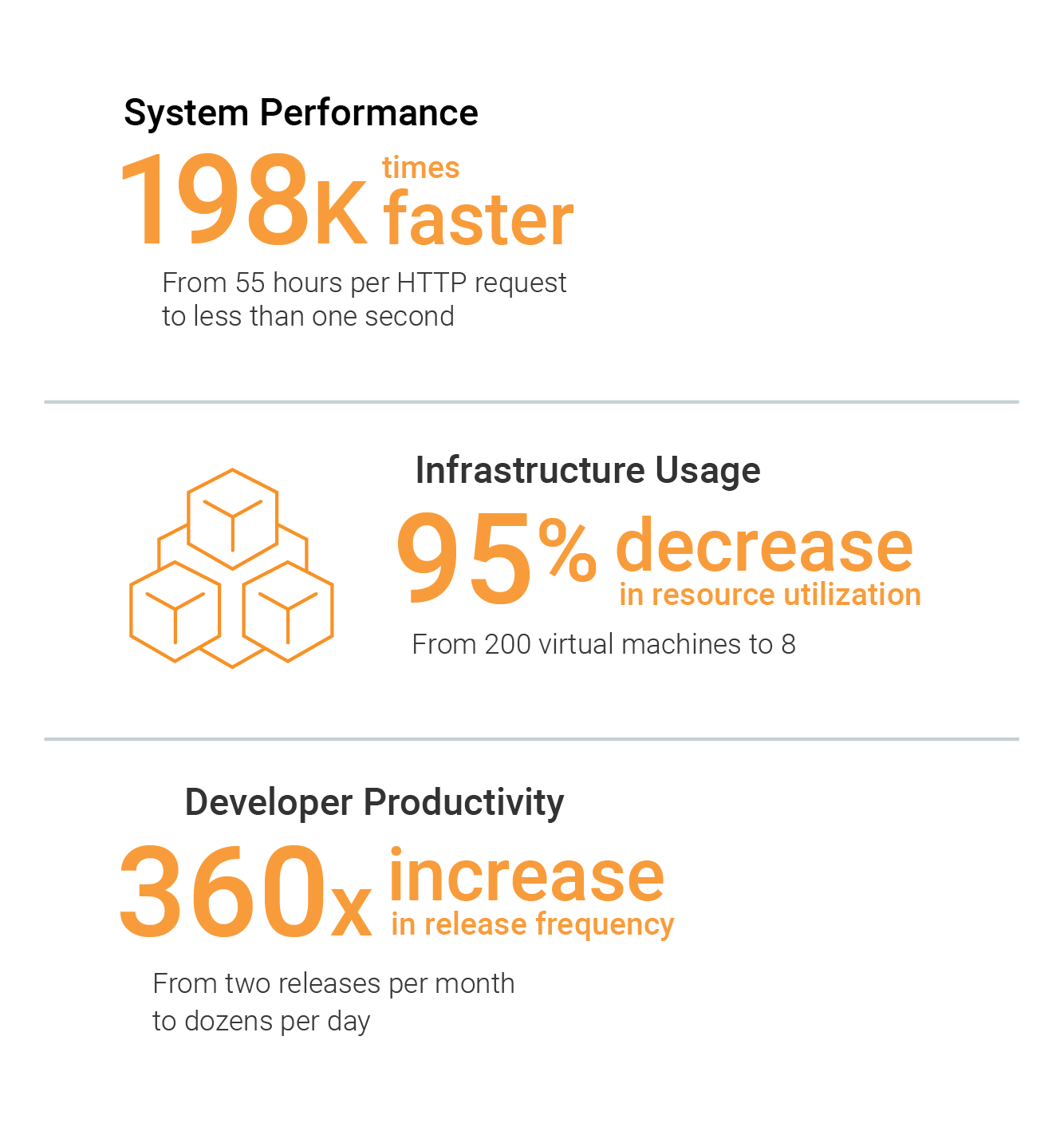 akka-ebook-microservices-unleashed (5)