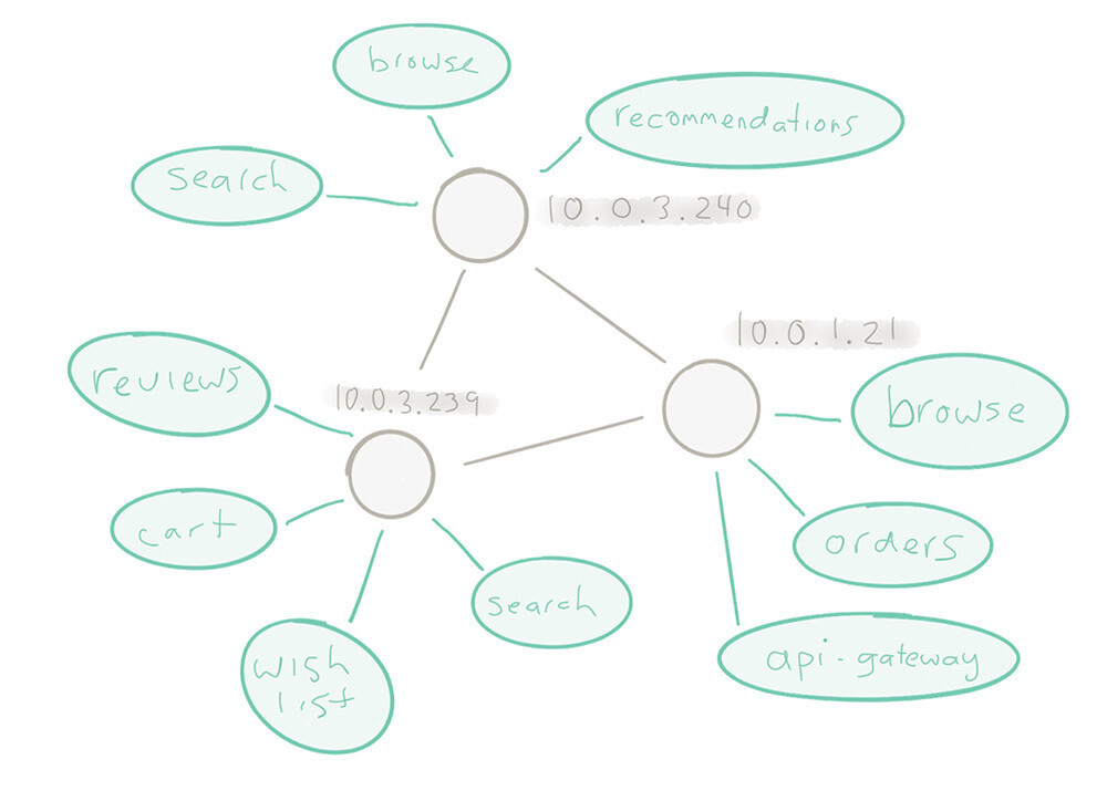 complex-reactive-systems