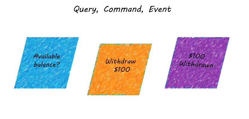 query-command-event