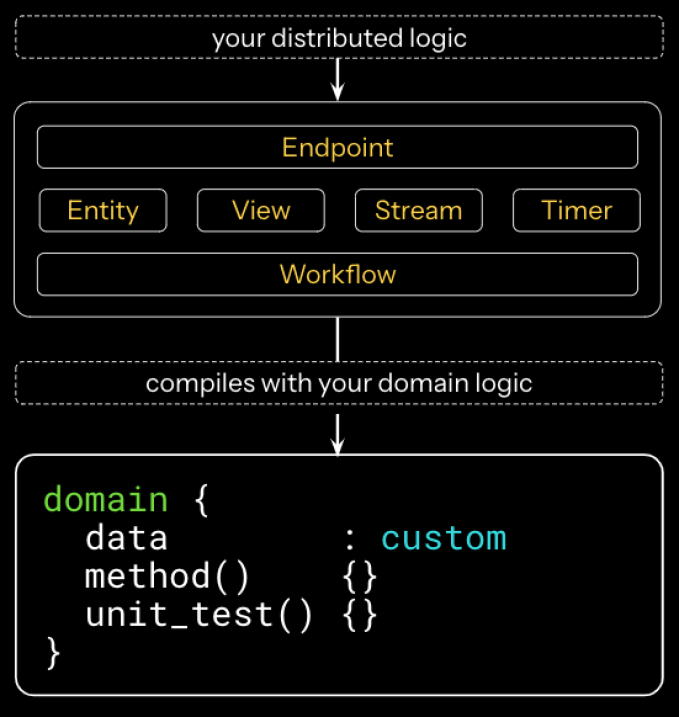 components-tab