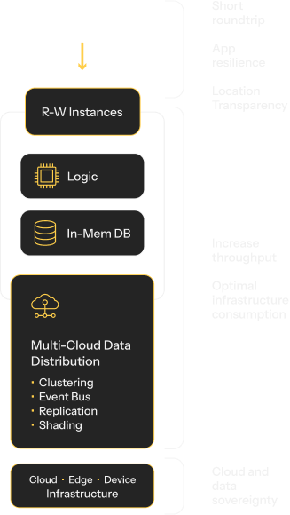 m_data_logic_distribution_model